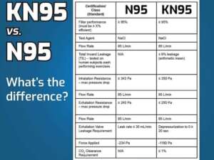 N95 vs. KN95 masks